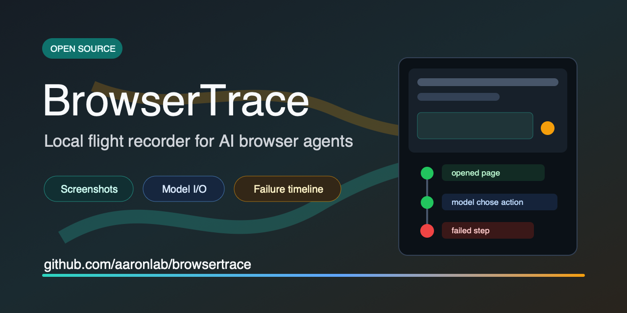 BrowserTrace social preview showing an AI browser-agent failure timeline